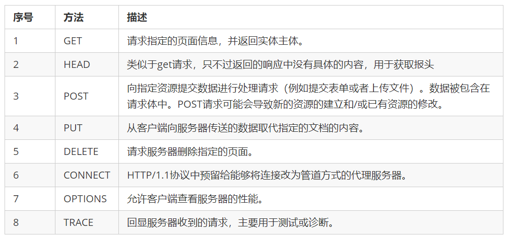 HTTP介绍插图7 1561896279402