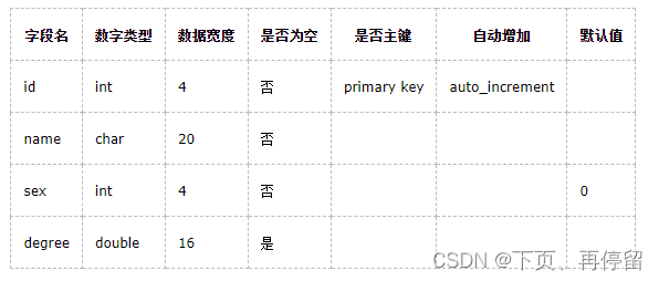 【Mysql】mysql命令大全_mysql命令行-CSDN博客
