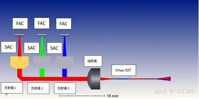 基于zemax的激光合束过程分析_zemax柱面镜-CSDN博客