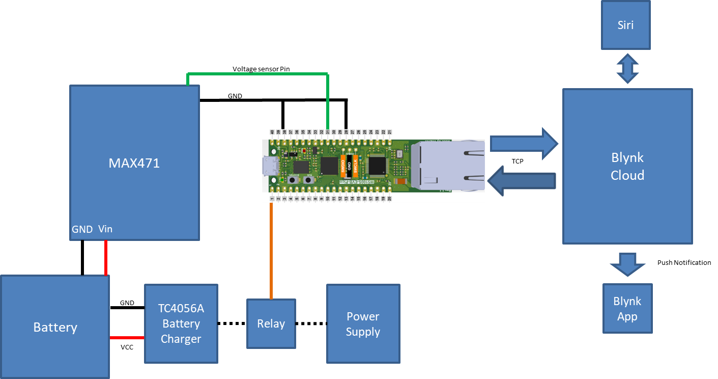 Battery Charger Structure Diagram