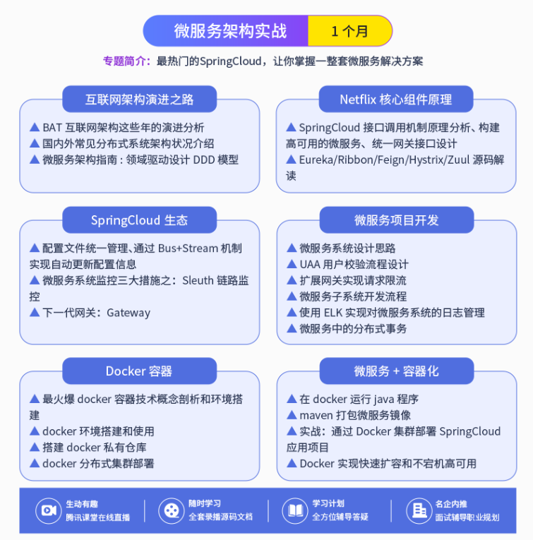 太厉害了，终于有人把微服务、高性能、分布式高并发讲的明明白白