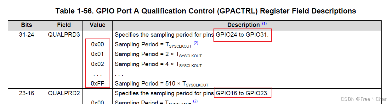 GPACTRL