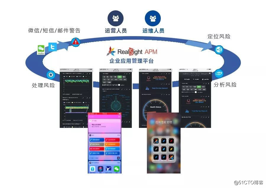 运维大数据可视化分析平台来了，枯燥运维数据也可以生动起来