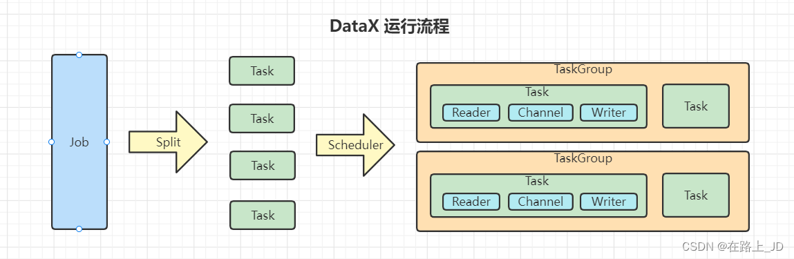 1.2 DataX 数据同步工具详细教程_datax数据转换-CSDN博客