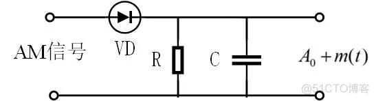 【模拟信号】基于matlab抑制载波双边带调幅信号产生+解调_matlab_02