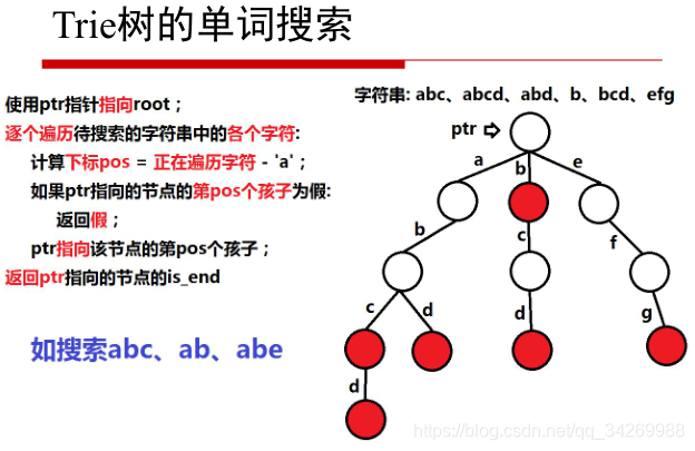 Word 字典树与线段树详解-CSDN博客
