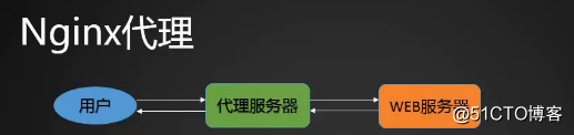 20180706笔记