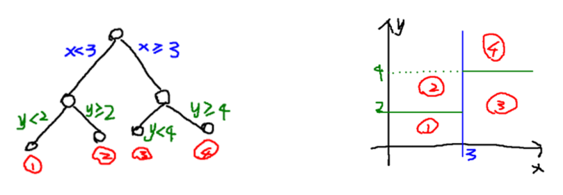 963294-20190316102219332-1261396593.png