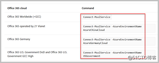 Microsoft Teams Voice语音落地系列-2 实战-前置条件准备