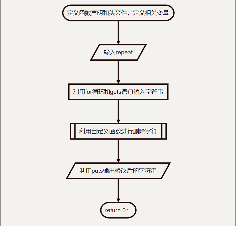 1585170-20190412165151467-368739746.png