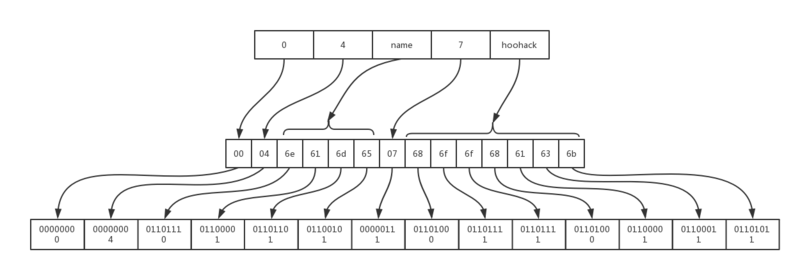 redis字符串存储