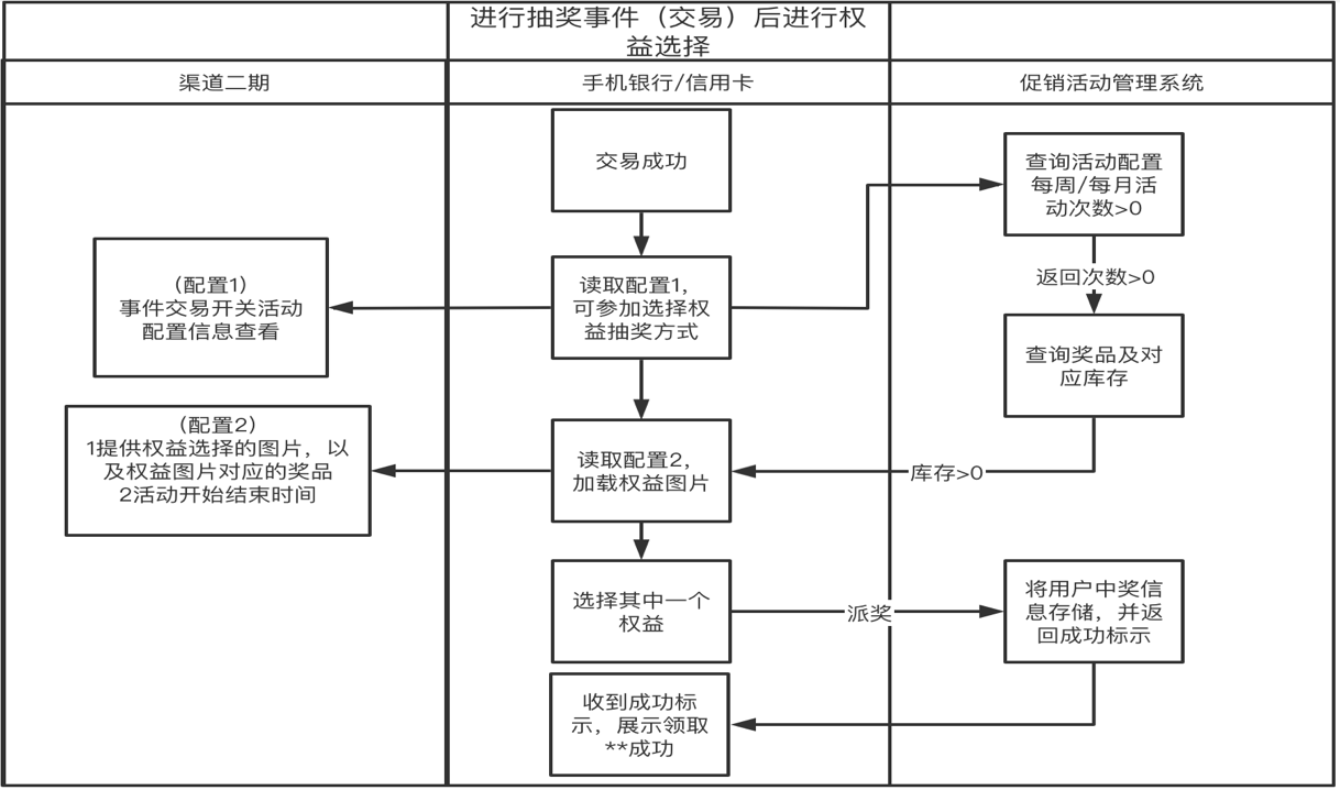 外围系统服务调用链路图