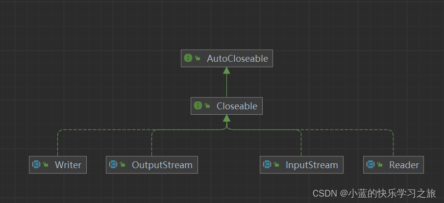Java IO 总结（偏应用）-CSDN博客