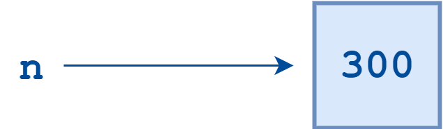 variable reference diagram 1