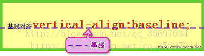 垂直对齐：vertical-align属性
