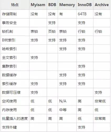 MySQL 索引B+树原理,以及建索引的几大原则
