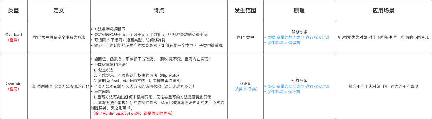 示意图