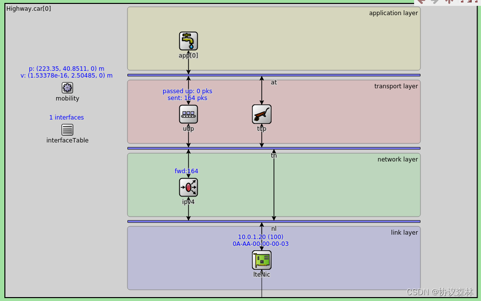 【OMNET++】V2X仿真_omnet++仿真v2v-CSDN博客