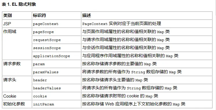效果