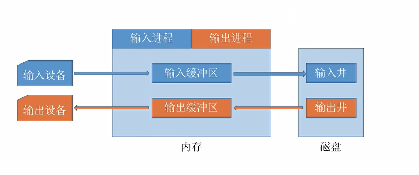 image-20220130003141896