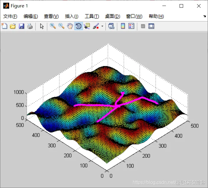 【路径规划】基于人工蜂群的无人机三维路径规划_路径规划_04