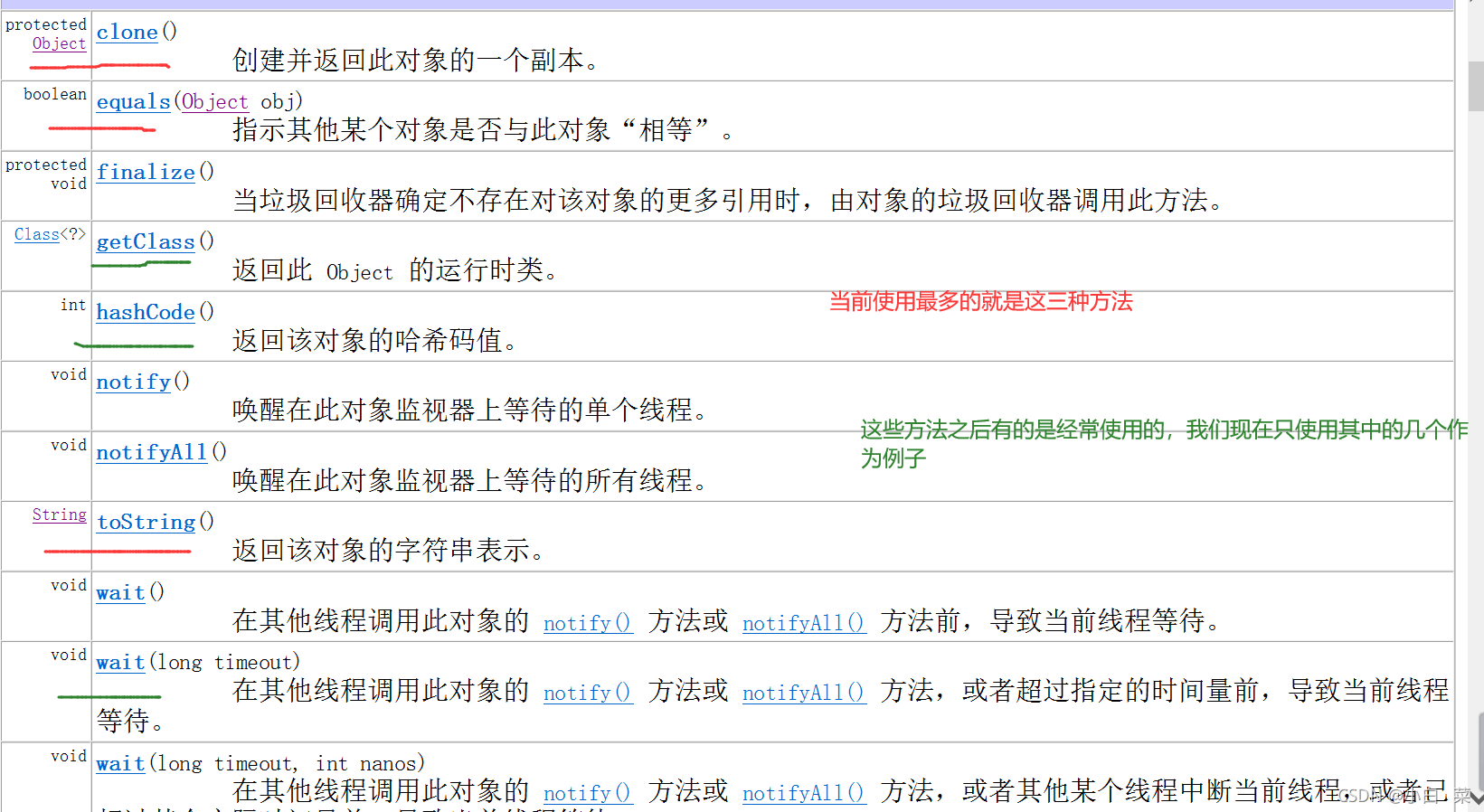 Java Object类详解与引用类型转换-CSDN博客