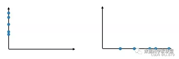 机器学习 | 主成分分析（PCA）