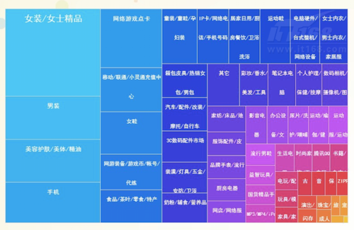 阿里巴巴宁朗：淘宝数据可视化实践