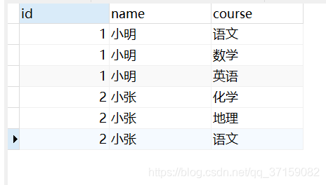 user表