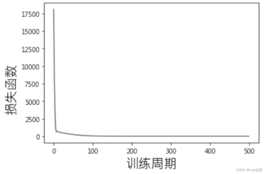 图3.11 训练过程执行结果