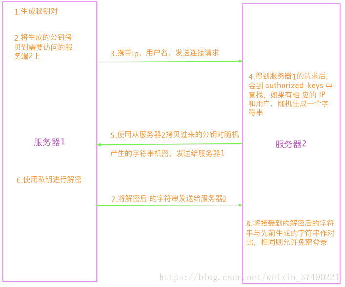 这里写图片描述