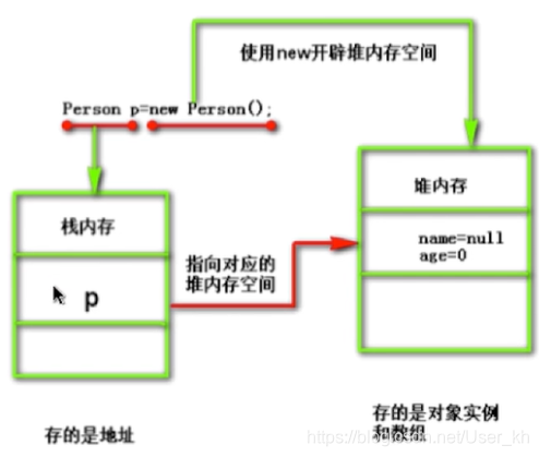 ​		[外链图片转存失败,源站可能有防盗链机制,建议将图片保存下来直接上传(img-mj11TZsM-1592923082307)(C:\Users\32091\AppData\Roaming\Typora\typora-user-images\1579056804162.png)]