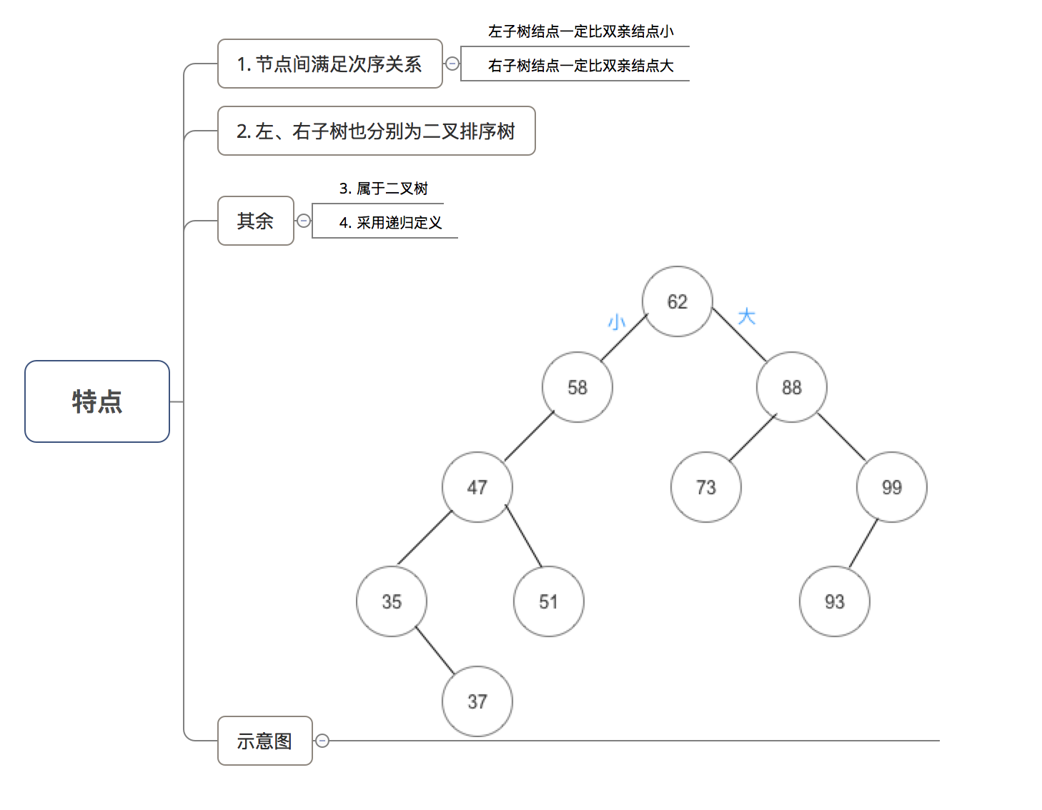 示意图