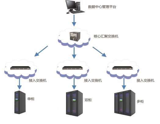 智能微模块机房方案 1f601edb1989e6fdc003e6afe26b7d7a.png