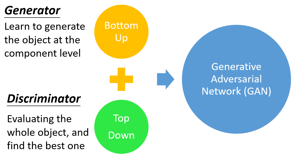 Bottom Up & Top Down