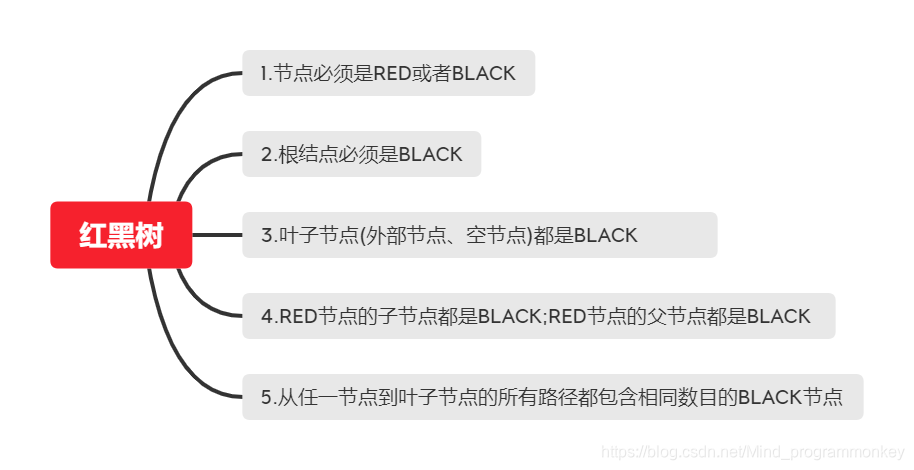 [外链图片转存失败,源站可能有防盗链机制,建议将图片保存下来直接上传(img-Bfg4d2Jg-1605070639465)(D:\software\typora\workplace\imgs_data_structure_tree\43.png)]