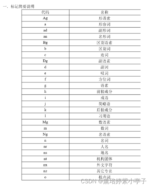 中文词性标注符号含义_词类标注 符号-CSDN博客