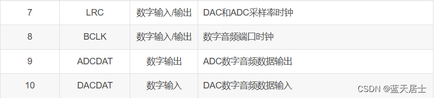 WM8978 —— 带扬声器驱动程序的立体声编解码器(3)插图13 WM8978 —— 带扬声器驱动程序的立体声编解码器(3)
