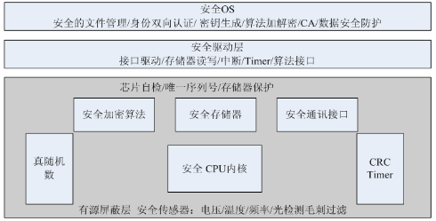 可信计算平台与安全芯片扫盲文_tpm tcm-CSDN博客