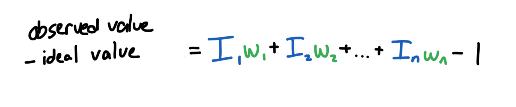 Image for post