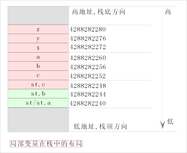 汇编语言---函数调用栈 - 哥哥 - 哥哥