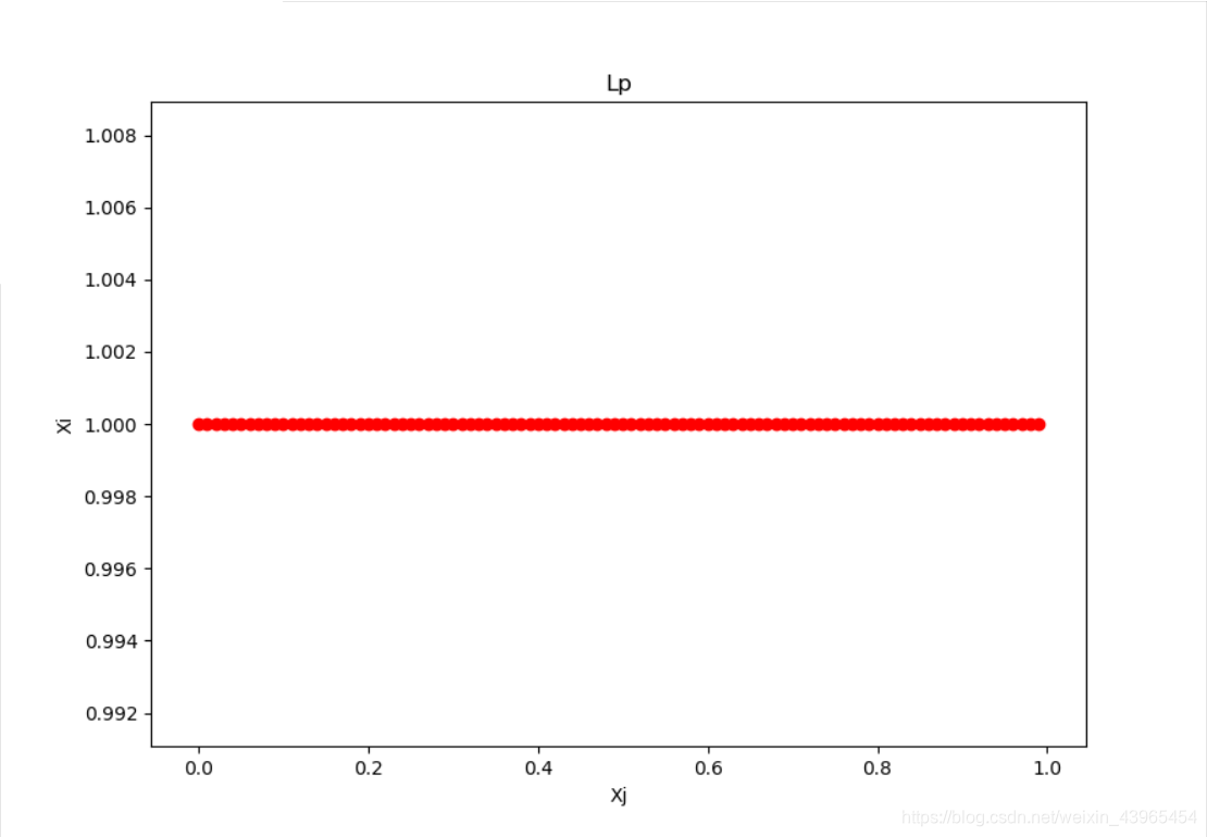 p=10w