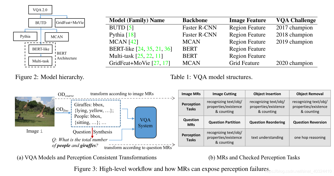 VQA论文2021CVPR_perception matters: detecting perception failures -CSDN博客