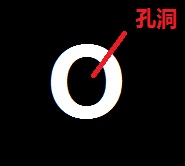 孔洞定义