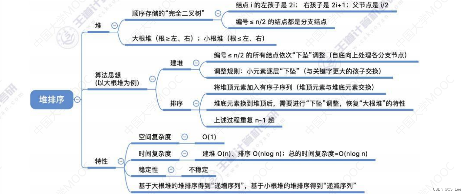 [外链图片转存失败,源站可能有防盗链机制,建议将图片保存下来直接上传(img-vwSjItdw-1660482228270)(数据结构.assets/image-20220813220651316.png)]