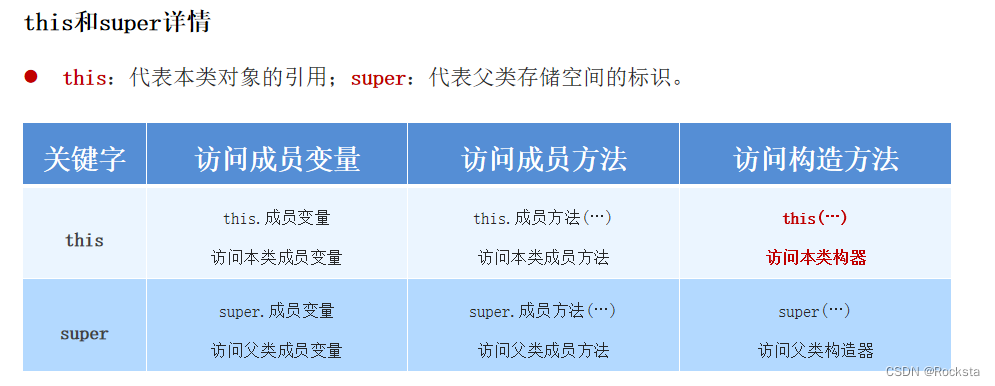 面向对象三大特征之二：继承_object继承余胜军-CSDN博客