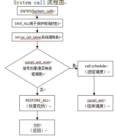 745283-20160327171350511-1022244099.png