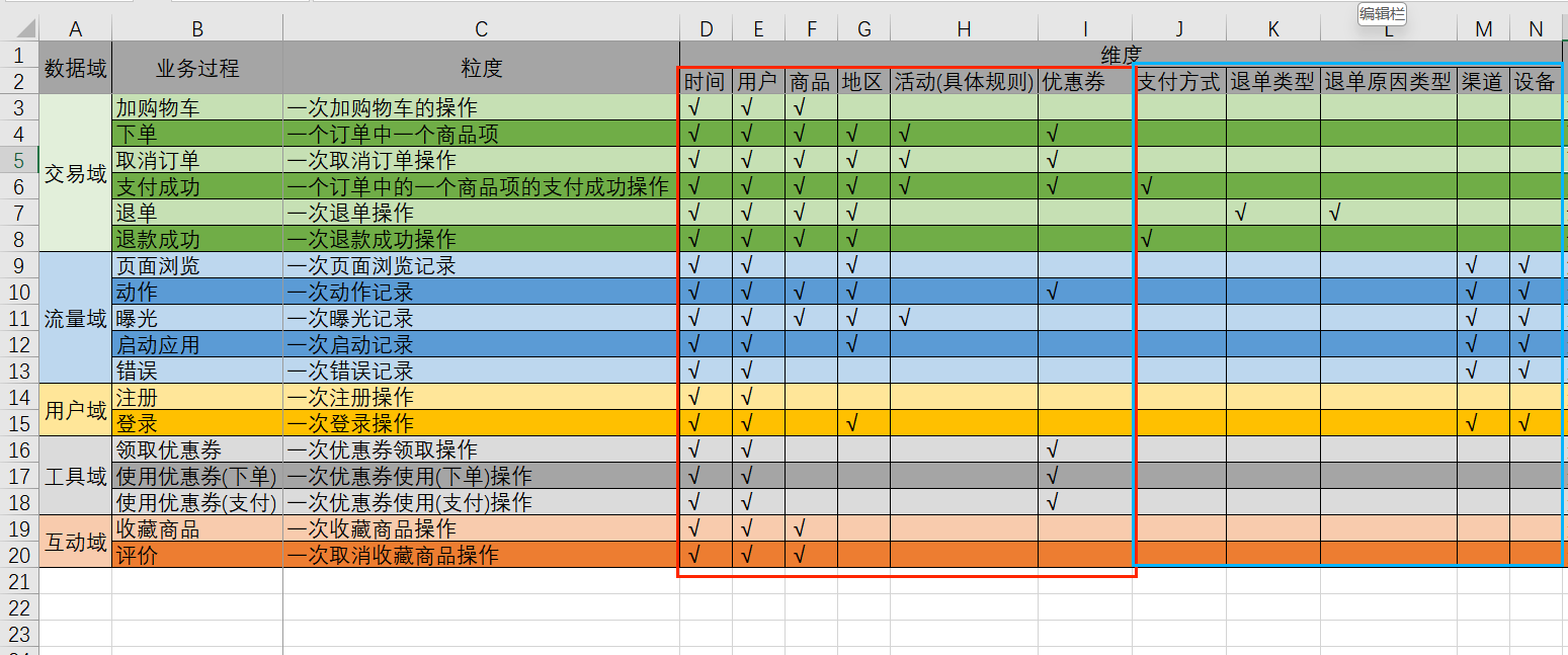 离线数仓（七）【DIM 层开发】_数据仓库 dim-CSDN博客