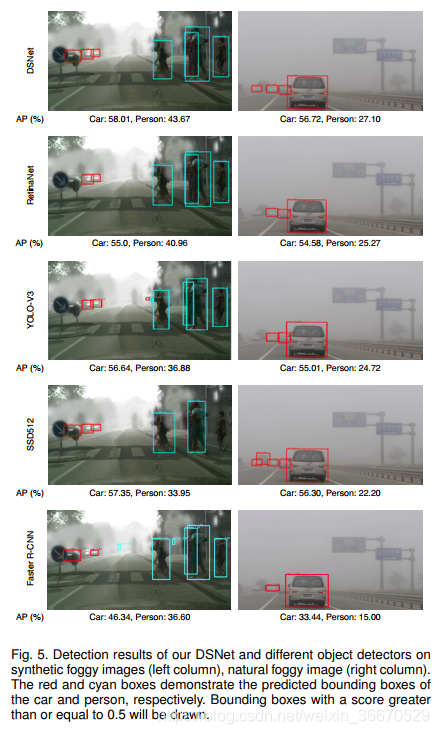 DSNet:Joint Semantic Learning for Object Detection in Inclement Weather ...