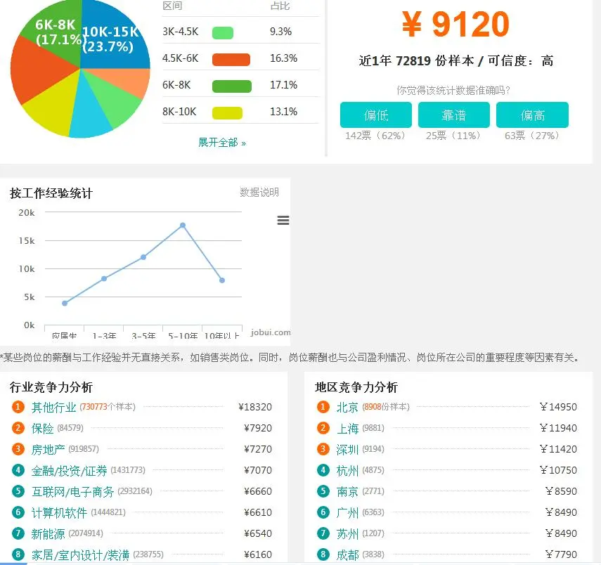 web开发,web前端开发薪资,web开发学习路线